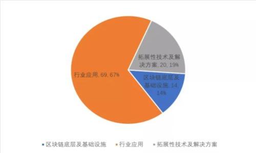 比特币冷钱包安全性详解:如何有效保护你的数字资产
