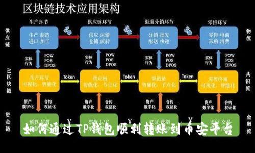如何通过TP钱包顺利转账到币安平台