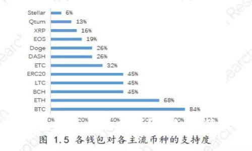 tp钱包转硬件钱包需要手续费吗?详细解答及相关注意事项