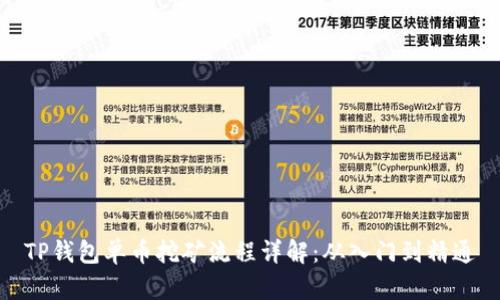 TP钱包单币挖矿流程详解:从入门到精通