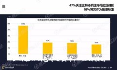 如何在TP钱包中自发币：一站式指南
