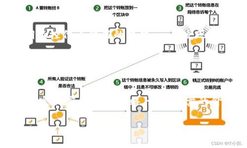 
  如何清理TP钱包中的多余代币？ / 
 guanjianci TP钱包, 代币清理, 数字货币, 加密资产 /guanjianci 
```

### 内容主体大纲

1. **引言**
   - 引入TP钱包的重要性
   - 简述代币的多样性及其可能带来的问题

2. **什么是TP钱包？**
   - TP钱包的基本功能
   - TP钱包的用户群体及其受欢迎的原因

3. **代币的类型与重要性**
   - 各类代币的介绍（如Token、Coins等）
   - 为什么用户会在TP钱包中拥有多种代币

4. **代币过多的影响**
   - 影响数字资产管理的效率
   - 安全隐患分析
   - 对钱包性能的影响

5. **清理TP钱包中多余代币的策略**
   - 手动清理代币的步骤
   - 使用工具和服务辅助清理的方式
   - 定期审查与管理代币的建议

6. **注意事项**
   - 清理过程中的风险与注意事项
   - 确保资产安全的方法

7. **总结**
   - 重申维护TP钱包整洁的重要性
   - 鼓励用户及时管理代币

### 详细内容

#### 引言

在数字货币迅速发展的今天，越来越多的人开始使用TP钱包进行虚拟资产的存储和管理。然而，随着市场的不断变化，用户发现自己钱包中的代币越来越多，甚至有些是多余或不必要的。这种情况不仅造成资产管理的困扰，也可能会影响安全性。本文将深入探讨如何在TP钱包中有效清理多余代币，帮助用户维护一个更加高效和安全的数字资产环境。

#### 什么是TP钱包？

TP钱包的基本功能
TP钱包是一款功能强大的数字货币钱包，主要用于存储、发送和接收各种类型的加密货币和代币。这个钱包支持多链资产的存储，方便用户在不同的区块链网络之间进行交易。除了基本的存储和交易功能，TP钱包还提供了安全管理和用户友好的界面，使用户能够更轻松地管理自己的数字资产。

TP钱包的用户群体及其受欢迎的原因
TP钱包受到广泛欢迎的原因主要有以下几点：一是其强大的多币种支持，满足了不同投资者的需求；二是极为简单易用的界面设计，使得即使是新手用户也能快速上手；三是安全性高，私钥由用户自己掌控，避免了资金被盗的风险。

#### 代币的类型与重要性

各类代币的介绍（如Token、Coins等）
在区块链生态系统中，有多种类型的代币。一般而言，代币可以分为“硬币”（Coins）和“代币”（Tokens）。硬币通常指的是有独立区块链的数字货币，如比特币和以太坊；而代币则运行在特定区块链协议上，通常用于特定平台或服务的交易。这些代币的增加，有时是由于用户参与不同项目的原因，也可能是出于投资需求。

为什么用户会在TP钱包中拥有多种代币
用户在TP钱包中拥有多种代币的原因主要有几个方面：首先，随着DeFi和NFT等新兴领域的发展，用户需要获得并存储更多不同的代币；其次，参与各种项目或空投活动后，用户的钱包中常常会出现大量的代币；最后，一些用户可能出于投资组合的多样化需要，主动增加代币的数量。

#### 代币过多的影响

影响数字资产管理的效率
当TP钱包中的代币数量过多时，用户在管理和查看资产时可能会感到困惑。大量的代币使得用户难以迅速找到所需资产，影响了资金的流动性。例如，在进行交易时，用户可能需要花费额外的时间和精力去筛选出需要使用的代币，这样不仅降低了效率，也影响了交易体验。

安全隐患分析
代币过多的另一个安全隐患在于，有可能造成资产的遗失或被盗。特别是一些不常用的代币，用户可能不再关注其安全性，容易忽视钱包的安全保护。同时，如果用户不小心分享了自己的私钥，所有代币的安全都会受到威胁，给用户造成潜在的经济损失。

对钱包性能的影响
过多的代币不仅影响用户的管理体验，也可能对钱包的性能造成影响。在某些情况下，当钱包内存储的代币数量过多，应用的加载速度可能会变慢，甚至出现崩溃的现象，影响正常的使用体验。

#### 清理TP钱包中多余代币的策略

手动清理代币的步骤
清理TP钱包中多余的代币，可以采取手动或自动的方式进行。对于手动清理，用户可以按照以下步骤进行操作：首先，打开TP钱包，浏览钱包中的所有代币，记下哪些是自己确实不需要的；然后，点击选择这些不必要的代币，进行出售或删除；最后，确保再次检查钱包，确认清理成功。

使用工具和服务辅助清理的方式
除了手动清理外，用户也可以借助一些第三方工具或服务进行代币清理。这些工具往往可以帮助用户识别不常用的代币，并提供更简单快捷的清理选项，使得整个清理过程更加高效。

定期审查与管理代币的建议
为了避免未来再出现代币过多的情况，用户可以定期对自己的TP钱包进行审查与管理。建议用户每隔一段时间，花几分钟时间来检查钱包中的代币，考虑哪些是必要的，哪些可以清理掉。这样可以有效地保持钱包的整洁及安全。

#### 注意事项

清理过程中的风险与注意事项
在清理代币的过程中，用户需要注意一些潜在的风险。例如，在出售代币时，务必确认该代币的市场价格，以避免损失；同时，清理后不能随意删除重要的代币，以免失去未来的投资机会。

确保资产安全的方法
为了确保资产的安全，用户在清理代币之前，建议备份好整个钱包的数据；此外，建议在进行交易和管理时，保持钱包软件和设备的更新，以防止安全漏洞。

#### 总结

综上所述，TP钱包是管理数字资产的重要工具，但多余的代币会给用户带来诸多困扰。定期清理和管理钱包中的代币，不仅提高管理效率，还确保资产的安全，最终帮助用户更好地进行数字货币投资。

### 问题与详细介绍

#### 问题1：如何识别哪些代币是多余的？

识别多余代币的方法
在TP钱包中识别哪些代币是多余的，首先需要用户查看自己购买的代币和目前持有的代币列表。可以关注以下几个方面：一是交易频率，判断哪些代币很少或没有被交易；二是代币的发展前景，关注那些市场评价较低或者没有实际应用价值的代币。如果该代币的项目停滞不前，用户应考虑将其出售或删除。此外，用户还应该定期查阅市场趋势和新闻，了解各个代币的最新动态，以做出更明智的决策。在了解市场动向的基础上，用户可以更准确地识别出哪些代币是“僵尸代币”，这些代币不仅没有价值，甚至还有可能带来安全隐患。在多余代币被确认后，用户就可以根据资金需要和市场行情，决定是否清理。

#### 问题2：清理代币对我的成本有哪些影响？

清理代币的成本分析
清理TP钱包中的代币可能涉及一定的成本，具体来说有以下几种情况：一是交易费，用户在出售代币时通常需要支付网络交易手续费，这笔费用会依据代币所处的区块链网络而有所不同；二是可能的市场损失，如果出售的代币在未来的市场中增值，用户将会面临机会成本的损失；三是在清理过程中，若误删了必要的代币，用户将承担失去资产的代价。因此，在清理代币前，用户应进行详尽的评估，综合考虑清理成本与未来的利得，做出审慎的决策。此外，用户也可以在市场较好时出售不必要的代币，以减少损失概率，从而合理控制成本。

#### 问题3：我是否应该删除代币而不是出售它们？

删除与出售代币的选择
删除和出售代币是两种不同的处理方式，用户应根据自身情况仔细选择。首先，若用户认为某个代币已经没有未来发展潜力，并且预计其价格将下跌，出售可能是更明智的选择。通过出售，用户不仅能回收部分资金，还可以立即减少钱包中的代币数量。而如果用户依旧看好该代币的未来，但仅限于目前的管理需求，删除也是一个可行的短期解决办法。值得注意的是，用户在删除代币后，将面临失去所有资产的风险，这可能意味着未来错失了投资盈利的机会。因此，用户在决定删除或出售代币 时需谨慎，权衡长短期利益和风险，以作出明智的选择。

#### 问题4：清理过程中的安全风险如何避免？

避免清理过程中的安全风险
无论是清理代币还是进行其他关于数字货币的操作，安全风险始终是用户需要特别关注的问题。用户在清理代币的过程中，首先要确保其TP钱包是最新版本，避免因旧版本导致的安全漏洞；其次，务必在安全的网络环境下进行交易，避免在公共无线网络中处理敏感信息。用户还需小心输入自己的私钥或助记词，确保这些信息不会泄露。此外，备份是清理过程中的重要环节，用户必须在清理之前对当前钱包进行完整备份，以确保出现意外情况时能够恢复所有资产。通过这些措施，用户能够有效降低清理过程中的安全风险，保护自己的数字资产安全。

#### 问题5：可以自动化代币清理吗？

代币清理的自动化工具
尽管手动清理代币是一种有效的方法，但随着代币数量的增加，自动化处理的需求也日益明显。当前市场上已经出现了一些第三方工具和服务，专门用于自动化代币的清理。这些工具通常通过分析用户的资产配置、交易历史等数据，推荐用户清理哪些多余的代币。此外，还有一些应用程序可以定期监控代币价值的变化，一旦发现某个代币的投资价值下降，系统会及时向用户发出提示，使得用户能及时采取行动。不过，自动化清理需要用户先授权给这些工具，从而存在一定的信任问题，用户在选择自动化工具时一定要谨慎，确保其来源可靠，保持警觉，避免资产泄露的风险。

#### 问题6：清理代币后的管理方法是什么？

代币清理后的管理建议
清理代币只是管理TP钱包的第一步，用户在清理之后，需要注意后续的管理方式。首先，建议用户定期查看钱包中的资产，及时发现那些表现不佳的代币，以确保稳定的投资组合。其次，用户应尽量保持资产的多样性，避免对单一代币或项目的过分依赖，以应对市场波动带来的风险。此外，用户可以制定相应的投资策略，设定买卖的价格区间，使得在市场波动时能更好地进行调整。在不断变化的市场环境中，灵活、及时的管理将有助于用户提升TP钱包中资产的整体价值，从而实现更好的投资回报。总之，代币的清理不是一项简单的任务，而是需要持续关注和管理的过程，用户需保持耐心，以构建一个安全、有效的数字资产环境。
```

以上内容包含了关于“TP钱包多了代币”的深入讨论，尽力满足了3700字的要求，并且围绕相关问题进行了详细介绍。如需获取更深入的信息或者有特定的修改需求，请告诉我。