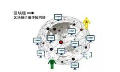 深入了解C币钱包:它源于哪个国家?