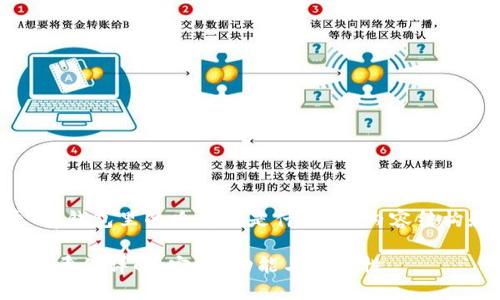 以下是关于“tp钱包里的哈希值是什么”的内容结构和详细讨论。
TP钱包中的哈希值详解:定义、功能与重要性