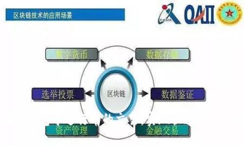 Title: 如何在TP钱包中进行币的交易,实现快速安全的数字资产管理