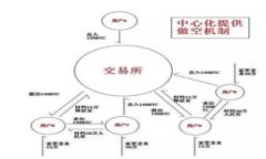 思考一个接近且的servicetp钱包误转币找回指南: