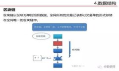 2023年最佳冷钱包推荐:安全存储Ethereum(ETH)指