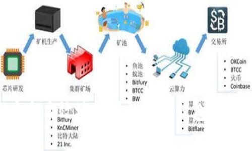 如何安全高效地使用数字冷钱包:完整指南