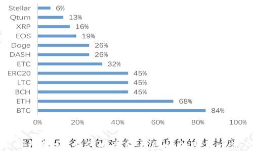 冷钱包转移:如何安全转移您的加密货币资产