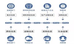 如何区分真假TP钱包:详解及实用技巧