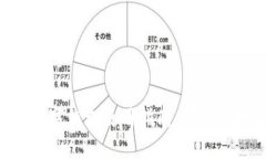 TokenPocket数字钱包使用指南:安全便捷的钱包选择