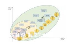 tp钱包扫码转账到ZT交易所的详细指南