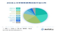 TP观察钱包转普通钱包:如何高效、安全地进行转