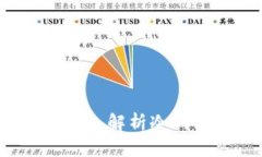 冷钱包可以联网吗?深入解析冷钱包的特点与使