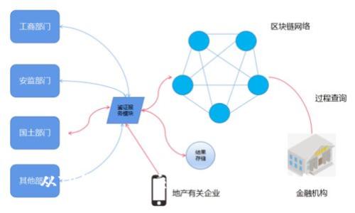 从TP钱包转入交易所所需时间详解