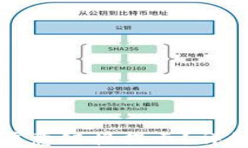 如何关闭TP钱包恶意链接提示?详细指南与解决方案