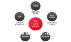 冷钱包实名制解读:安全、隐私与合规并存