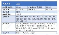 冷钱包下载官方:安全加密数字资产的最佳选择