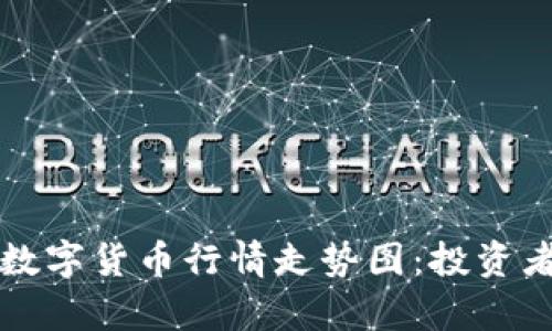 全面解析数字货币行情走势图:投资者必备指南