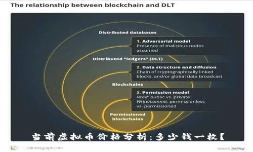 当前虚拟币价格分析:多少钱一枚?