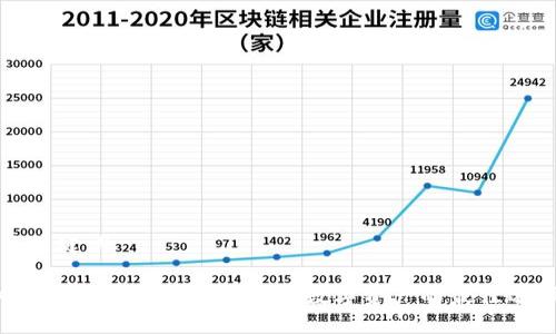 与关键词
GC电脑冷钱包:安全存储数字资产的最佳选择