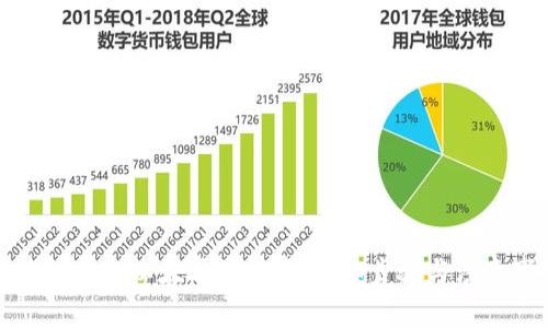 冷钱包中的以太坊如何卖:详细步骤与注意事项