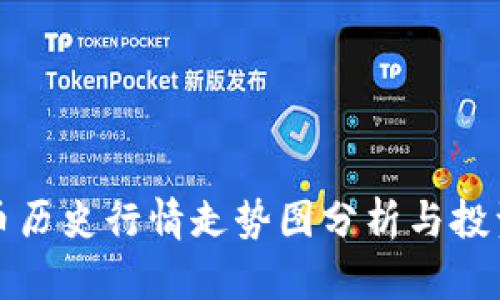 狗狗币历史行情走势图分析与投资策略