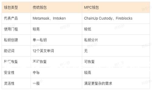币客交易所使用评测:安全性、交易体验与市场评价分析