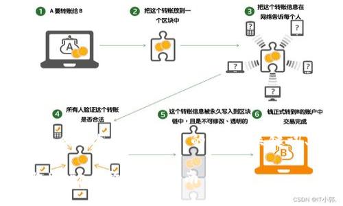 以下是关于“tp钱包怎么更改dapp名称”的、相关关键词、大纲以及内容描述。
如何在TP钱包中更改DApp名称:完整指南