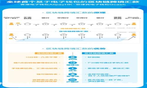 如何参与TP钱包空投项目:全面指南与最佳实践
