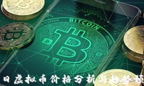今日虚拟币价格分析与趋势预测