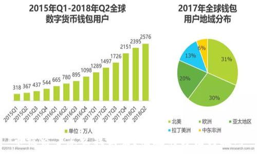 币被盗了怎么找回来?有效的方法与技巧
