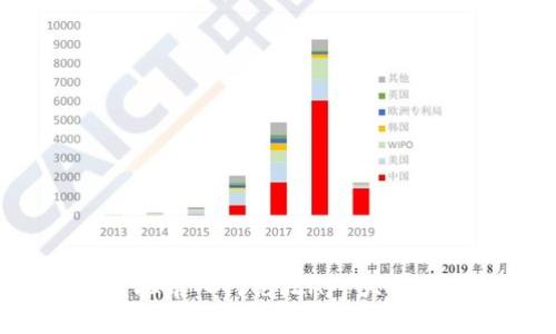 最火的虚拟币入门论坛APP大全：新手必看
