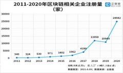 畅享虚拟币查询软件:深度解析当下热门数字货