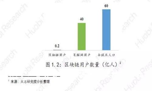 TP钱包中的HT矿工费详解：如何安全高效地进行数字资产转账